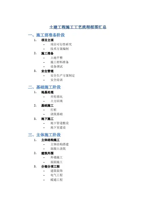 土建工程施工工艺流程框图汇总