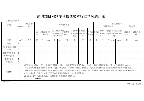 超时加班问题专项执法检查行动情况统计表