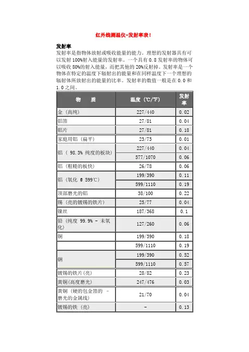 发射率表