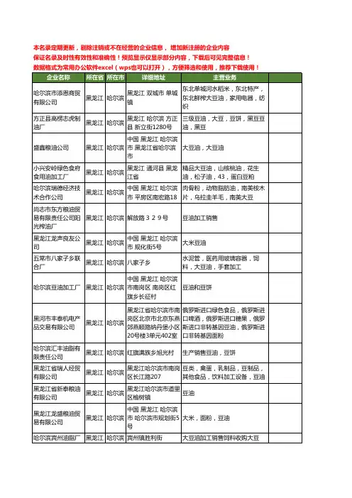 新版黑龙江省哈尔滨豆油工商企业公司商家名录名单联系方式大全104家