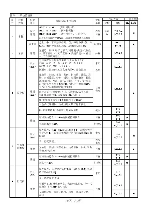家具 缺陷AQL表