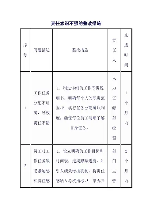 责任意识不强的整改措施