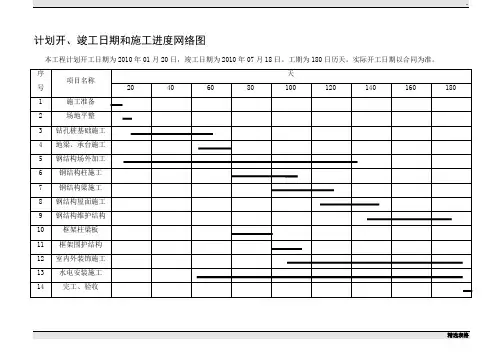 钢结构厂房施工进度计划表