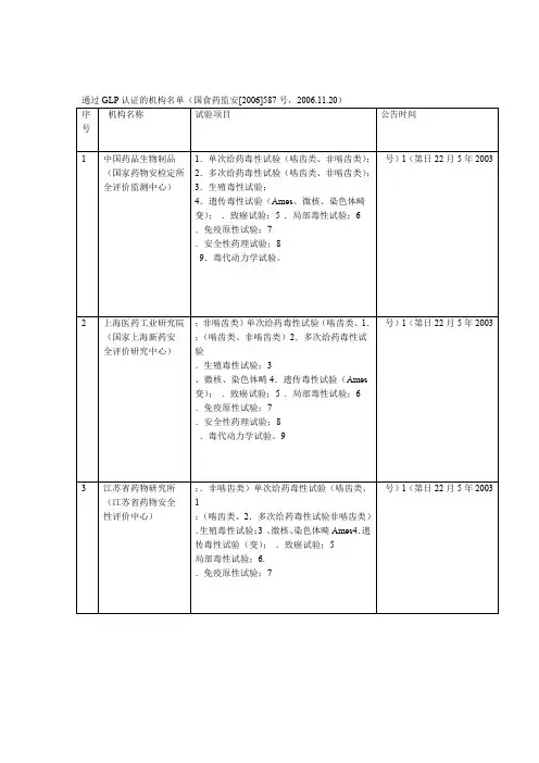 国家药监局批准通过GLP认证的机构名单