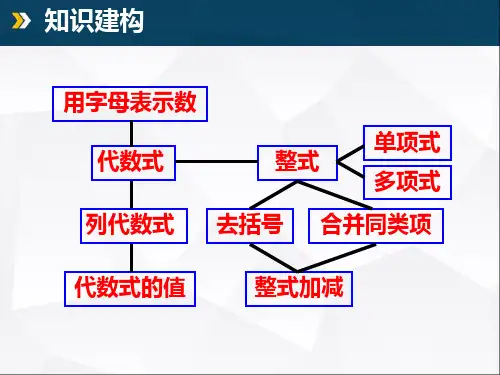 第4章代数式复习