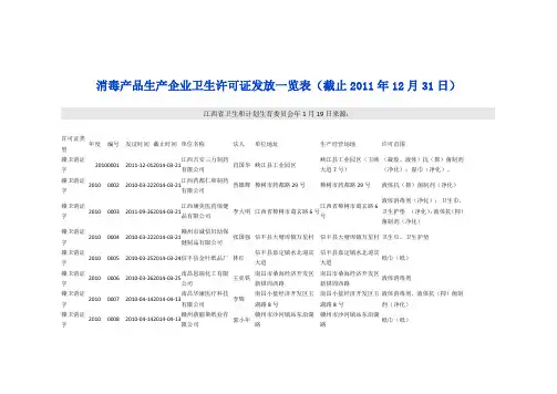赣卫消证字消毒产品生产企业卫生许可证一览表