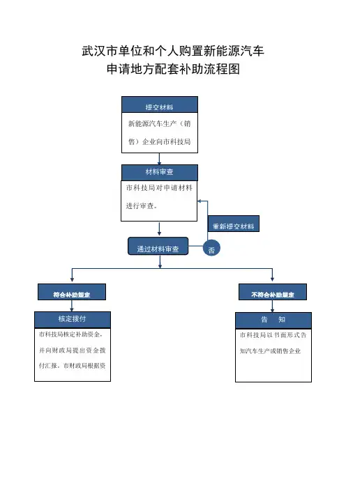 武汉市新能源汽车单位和个人补贴流程图及申请表
