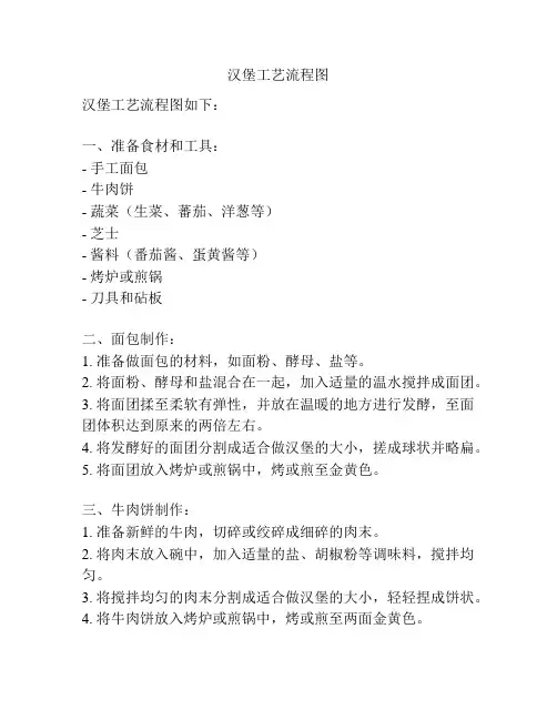 汉堡工艺流程图