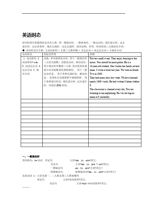 (完整版)英语常用的八种时态