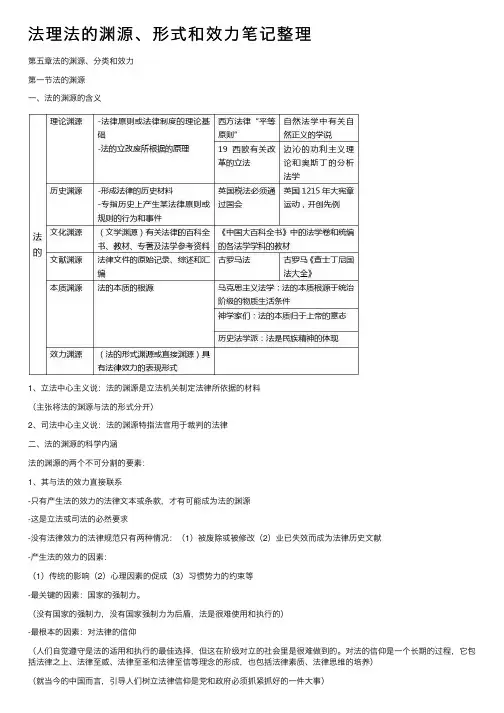 法理法的渊源、形式和效力笔记整理