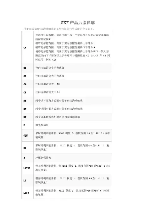 SKF产品后缀详解