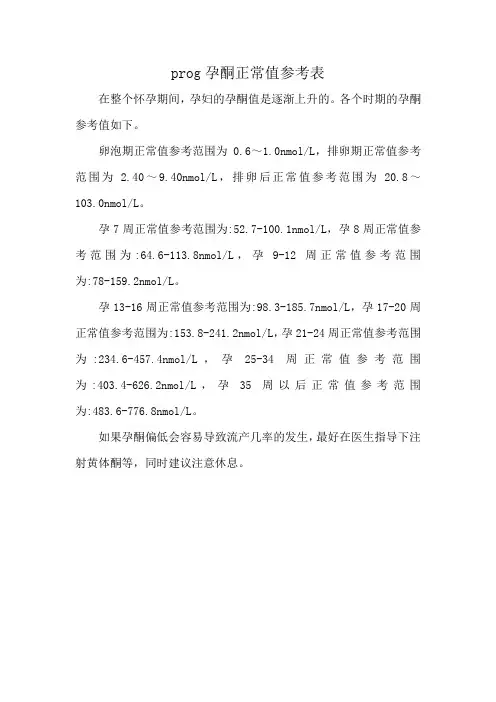 prog孕酮正常值参考表