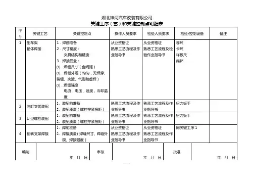 关键特殊工序控制点明细表