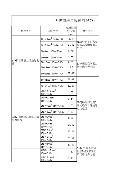 电缆价格表