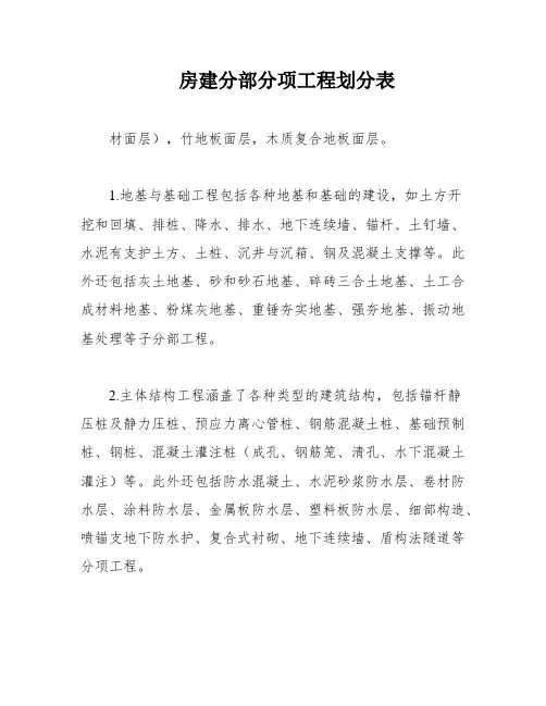房建分部分项工程划分表