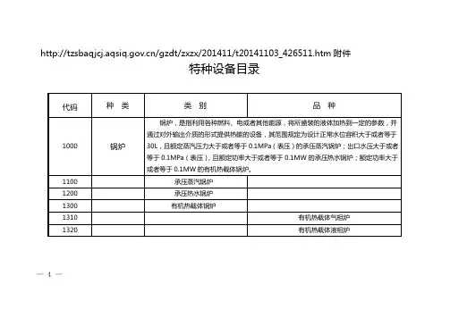 质检总局关于修订《特种设备目录》的公告(2014年第114号)
