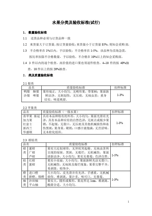 超市(商场)水果分类及验收标准