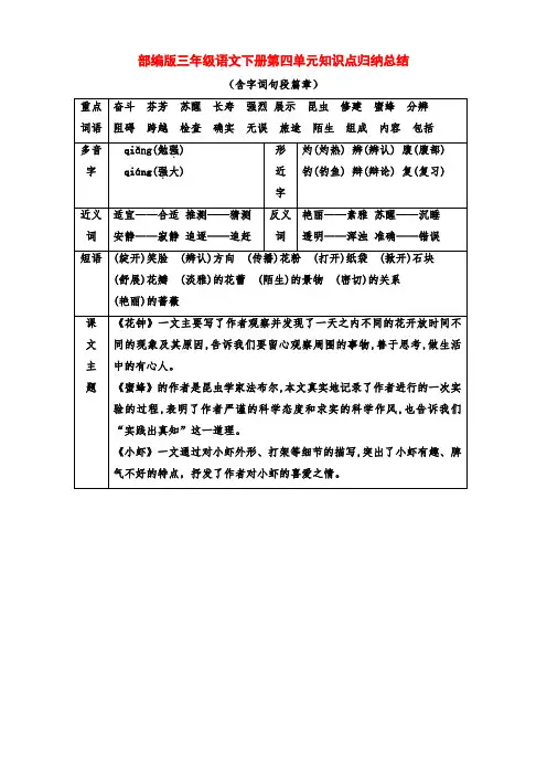 部编版三年级语文下册第四单元知识点总结归纳(含字词句段中心)