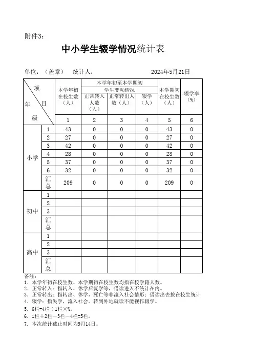 中小学生辍学情况统计表范文(最新)