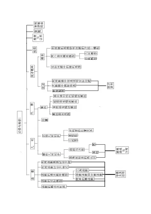 高中数学课本目录(北师大版)