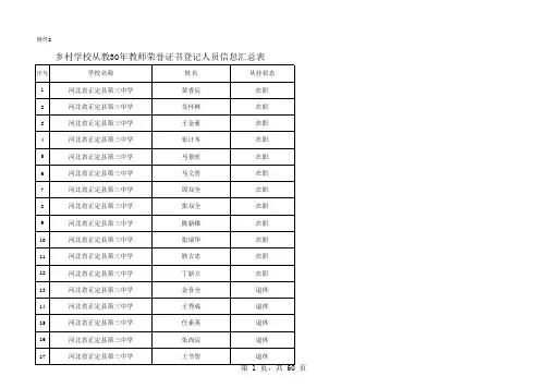 正定从教30年教师荣誉证书登记人员信息汇总表xls