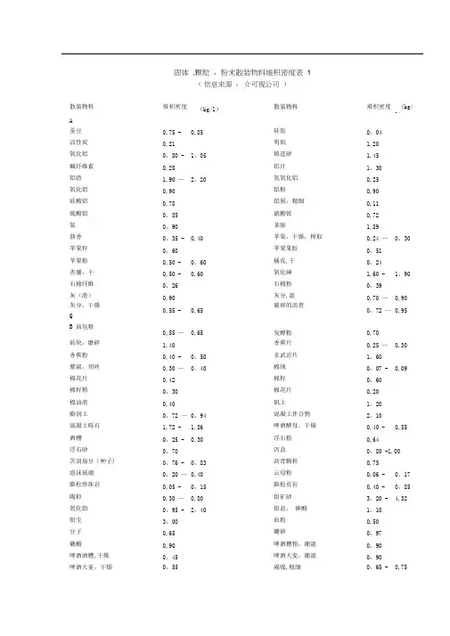 固体粉体堆积密度大全