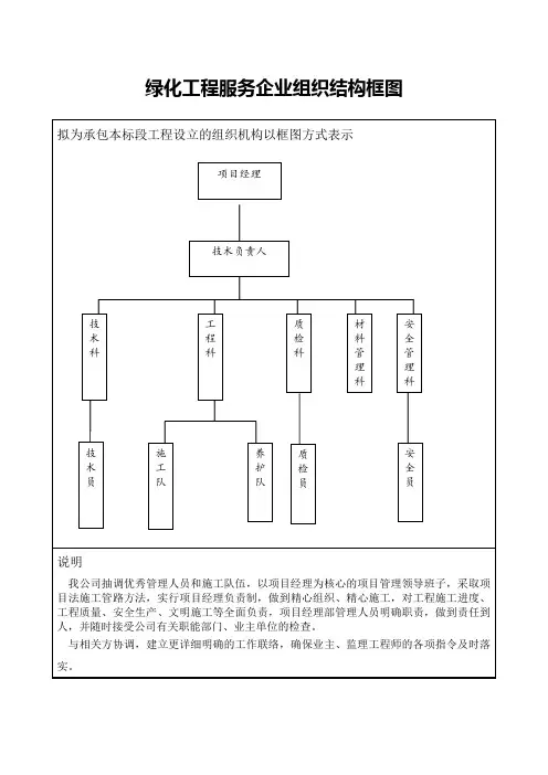 绿化工程服务企业组织结构框图