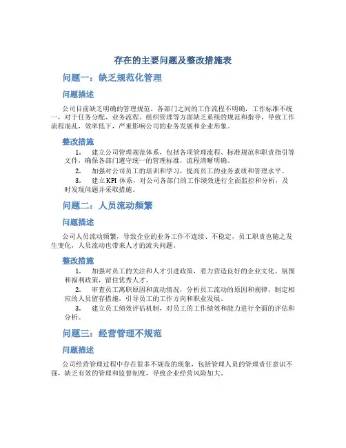 存在的主要问题及整改措施表