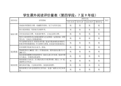 学生课外阅读评价量表(第四学段：7至9年级)