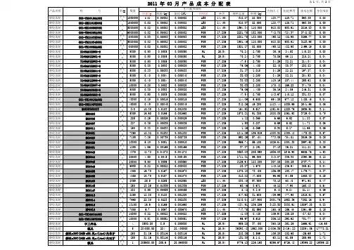 产品成本分配表
