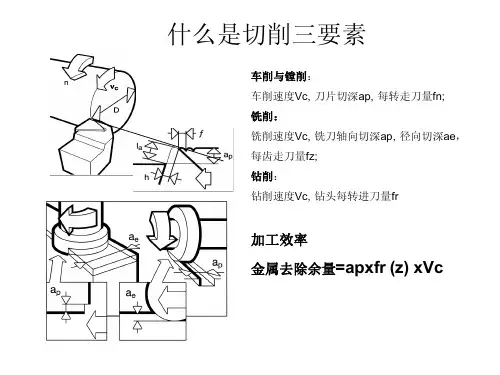 选择切削参数和常用计算公式