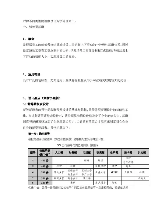 六种不同的薪酬设计方法