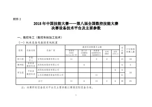 2018年中国技能大赛——全国数控技能大赛