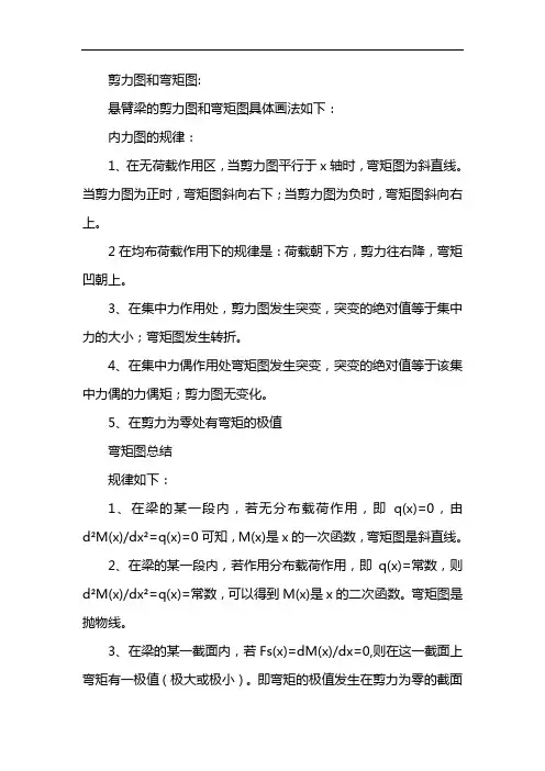 剪力图和弯矩图