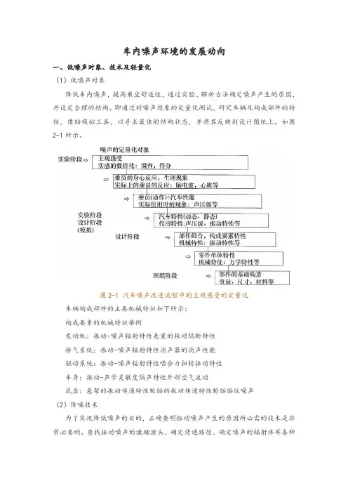 车内噪声环境的发展动向