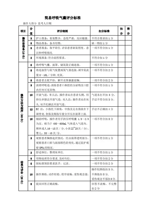 简易呼吸气囊评分标准