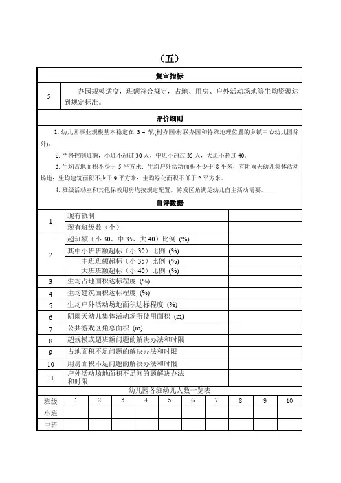 幼儿园省优复审指标五(2022年)