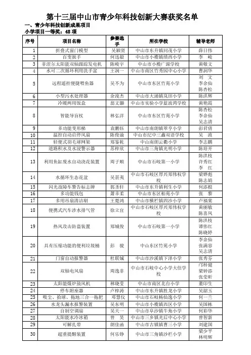 第十三届中山市青少年科技创新大赛获奖名单