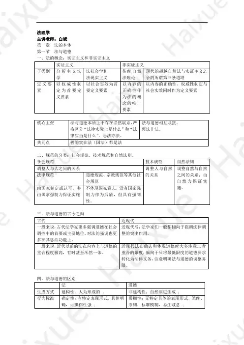 01 白斌 司法考试 理论法学 系统精讲 法理学 法的本体1