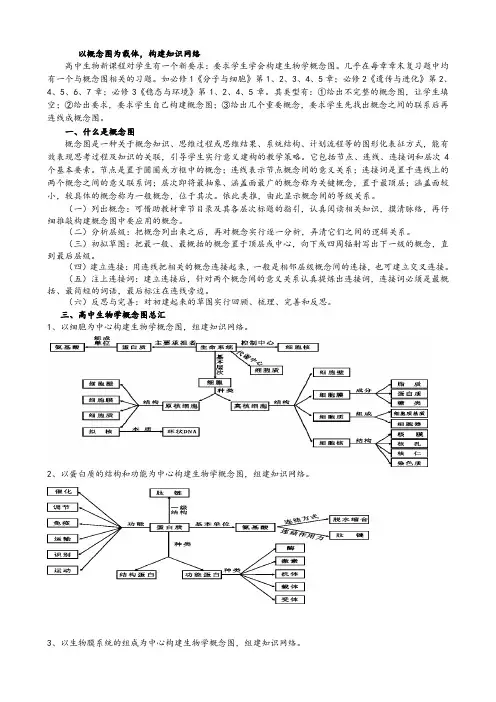 高中生物概念图总汇
