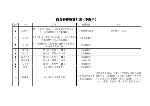 应急物资配置表