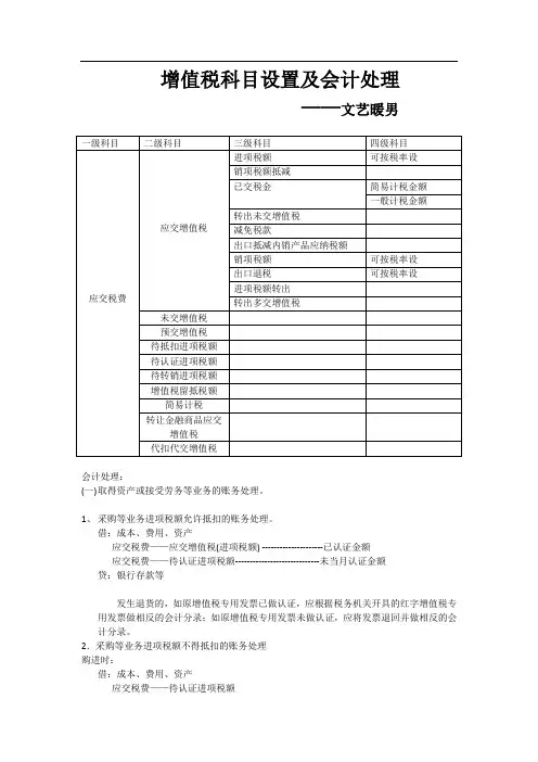 最全增值税科目设置及会计处理