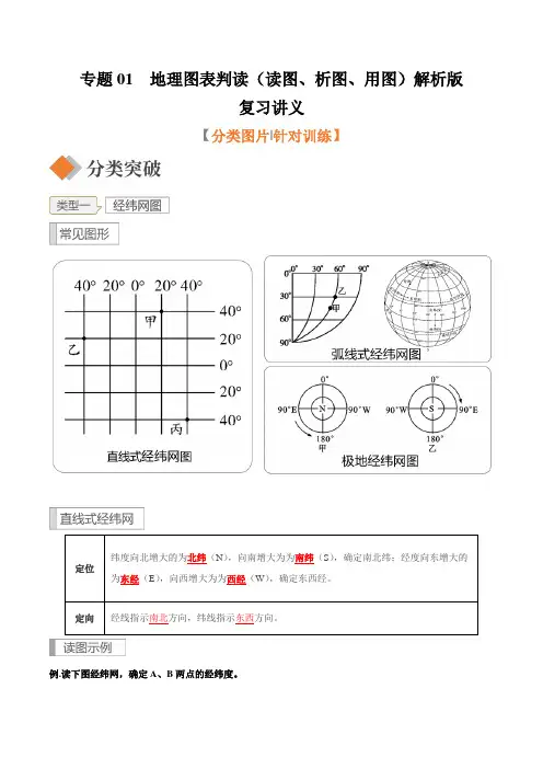 专题01地理图表判读(读图析图用图)复习讲义
