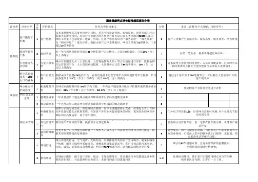 中国工商银行服务星级网点评价标准(行内标准,不是中银协)