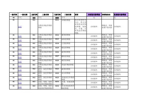 国标行业风险等级分类表
