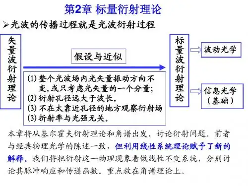 第2章 标量衍射理论