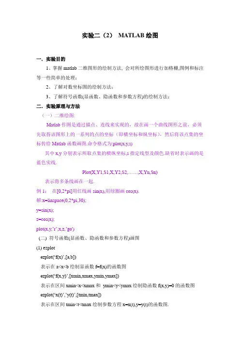 实验二(2) MATLAB绘图