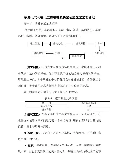 铁路电气化变电工程基础及构架安装施工工艺标准
