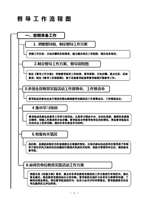 督导工作流程图