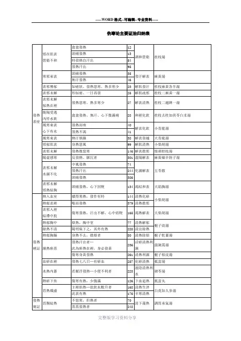 伤寒论主要证治归纳表